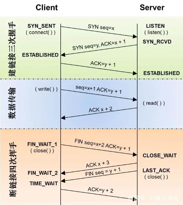Alt text
